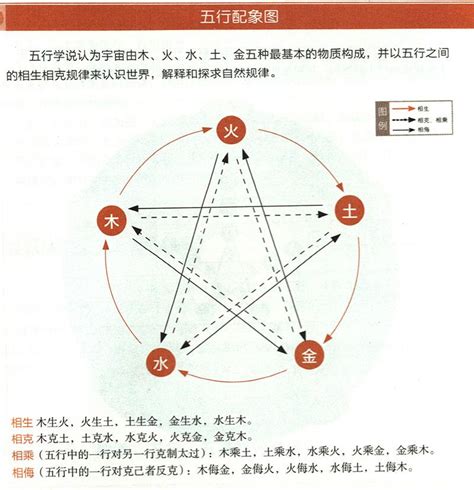 方向 五行|“五方”与“五行”是如何对应的，这里的窍门，你发现了吗